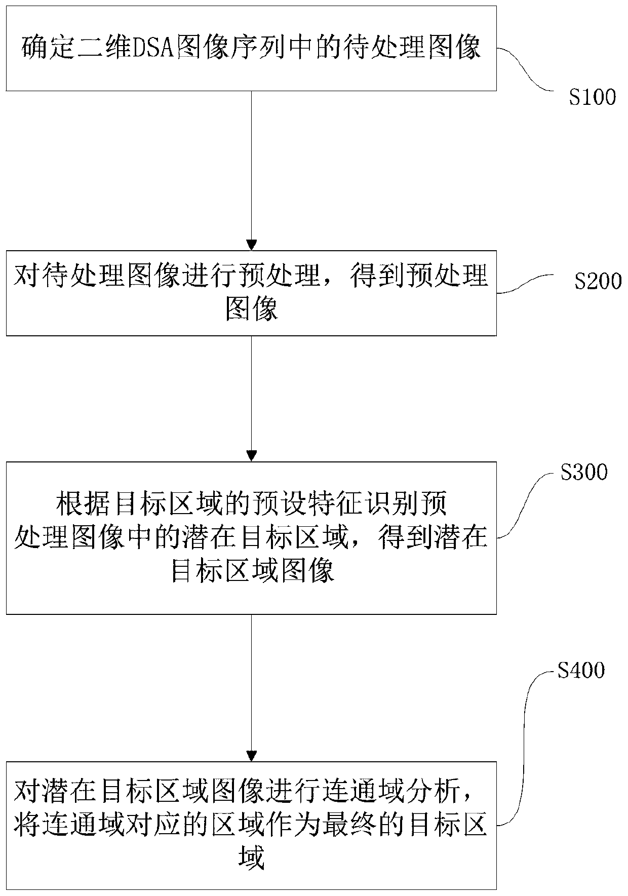 a-target-area-identification-method-and-system-based-on-a-two