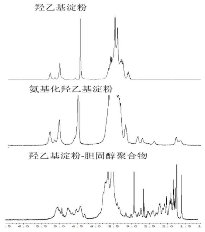 A kind of amphiphilic hydroxyethyl starch coupled cholesterol polymer and nano drug loading system