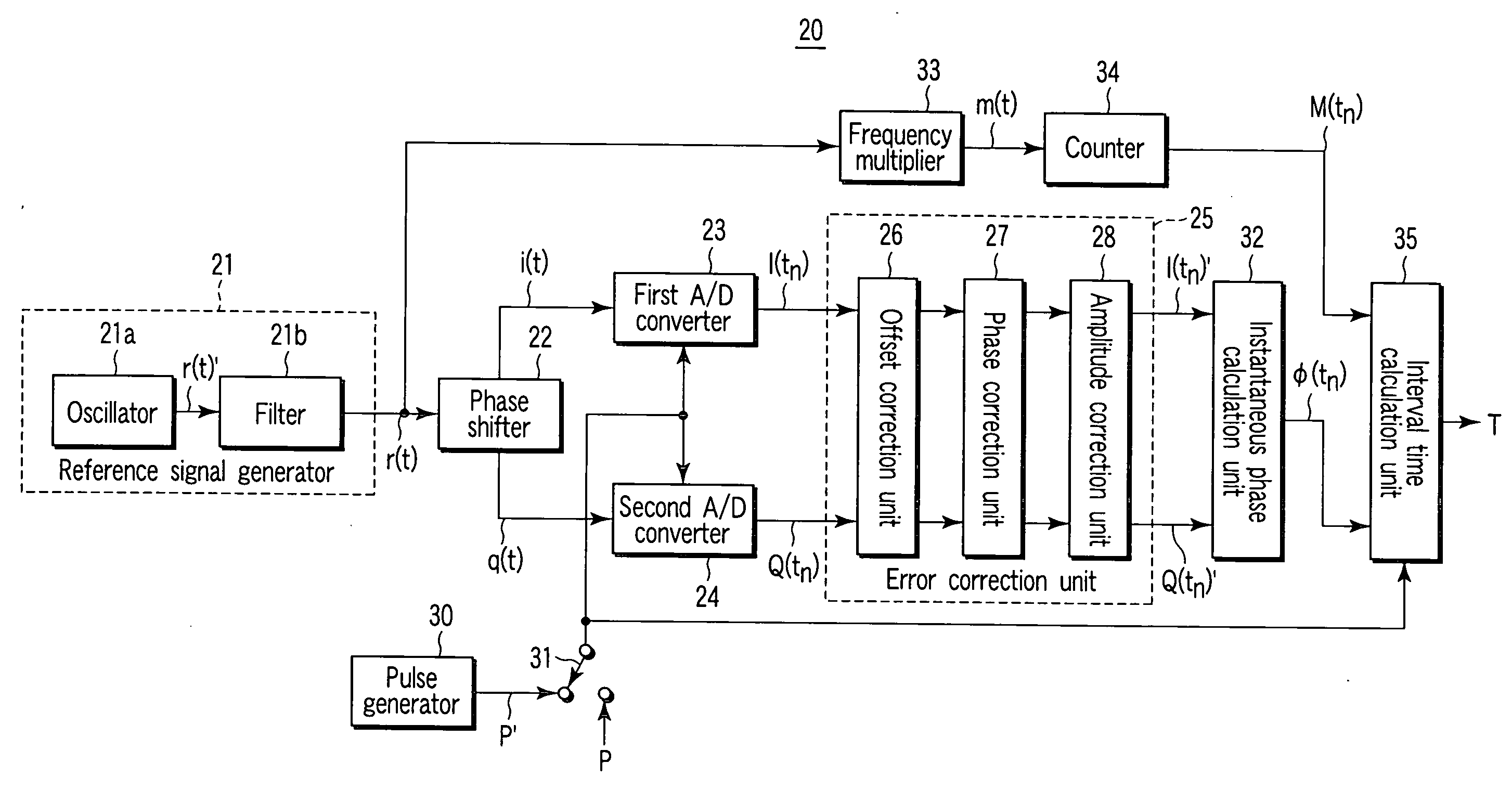 Time Interval Measuring Apparatus and Jitter Measuring Apparatus Using the Same