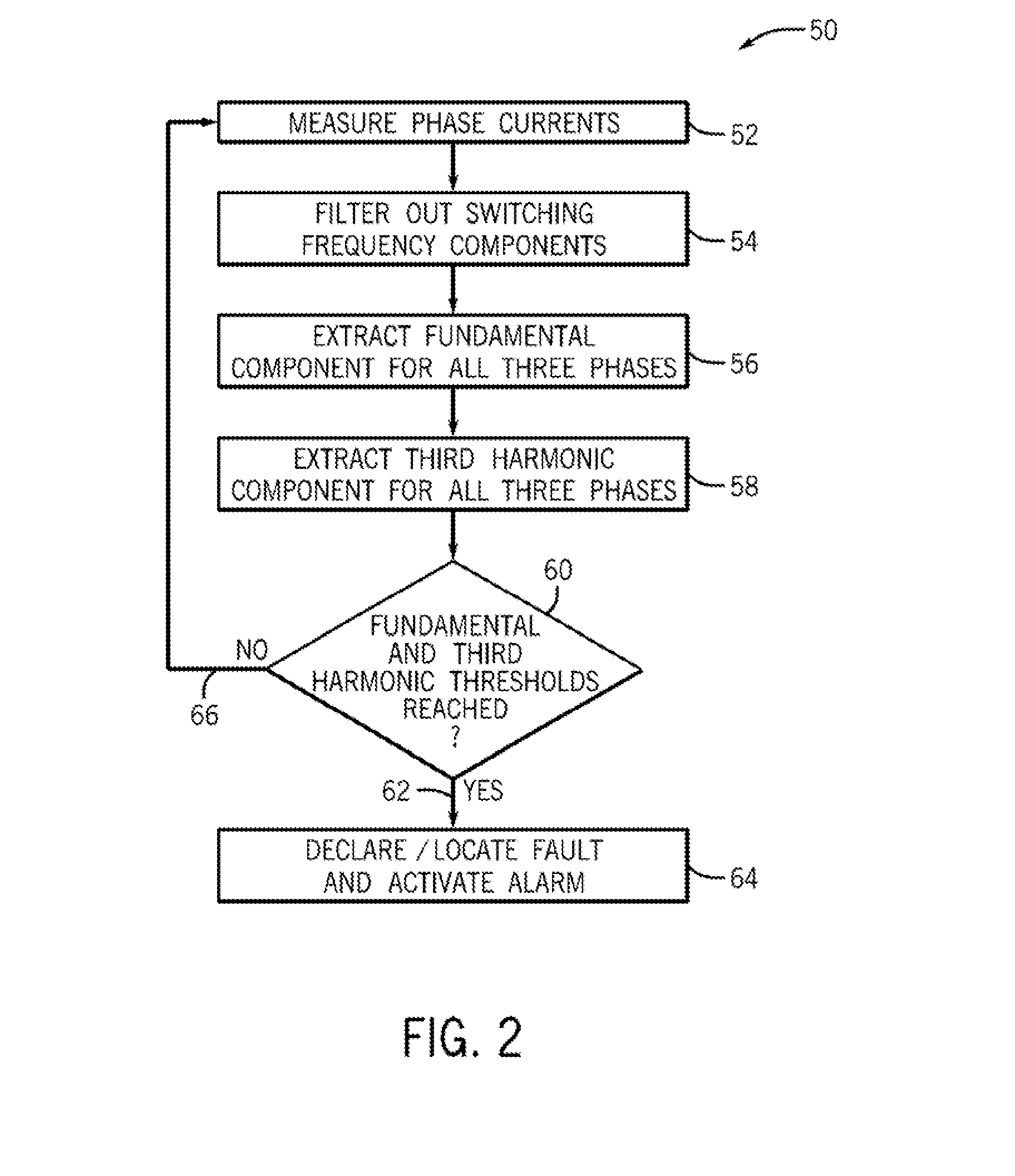 System and method for high resistance ground fault detection and protection in power distribution systems