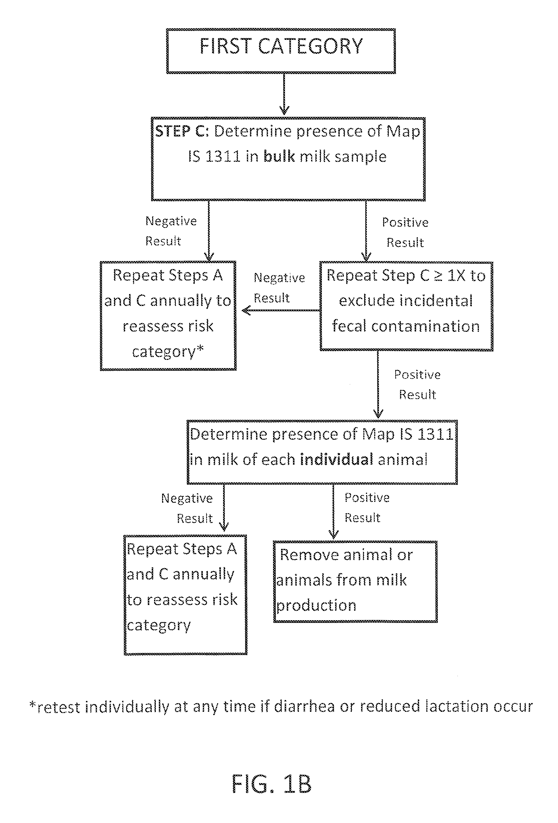 Fuidi herd management and risk stratification methods