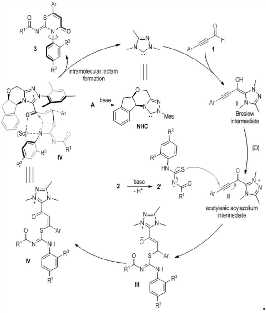 Preparation method of N-heterocyclic carbene catalytic axial chiral 1, 3-thiazine compound