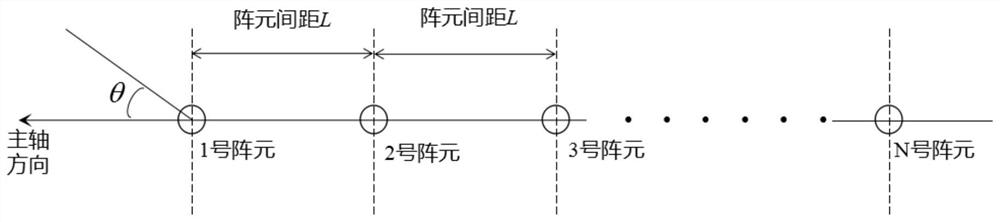 A Design Method of Unidirectional Acoustic Array with Broadband Constant Main Beam