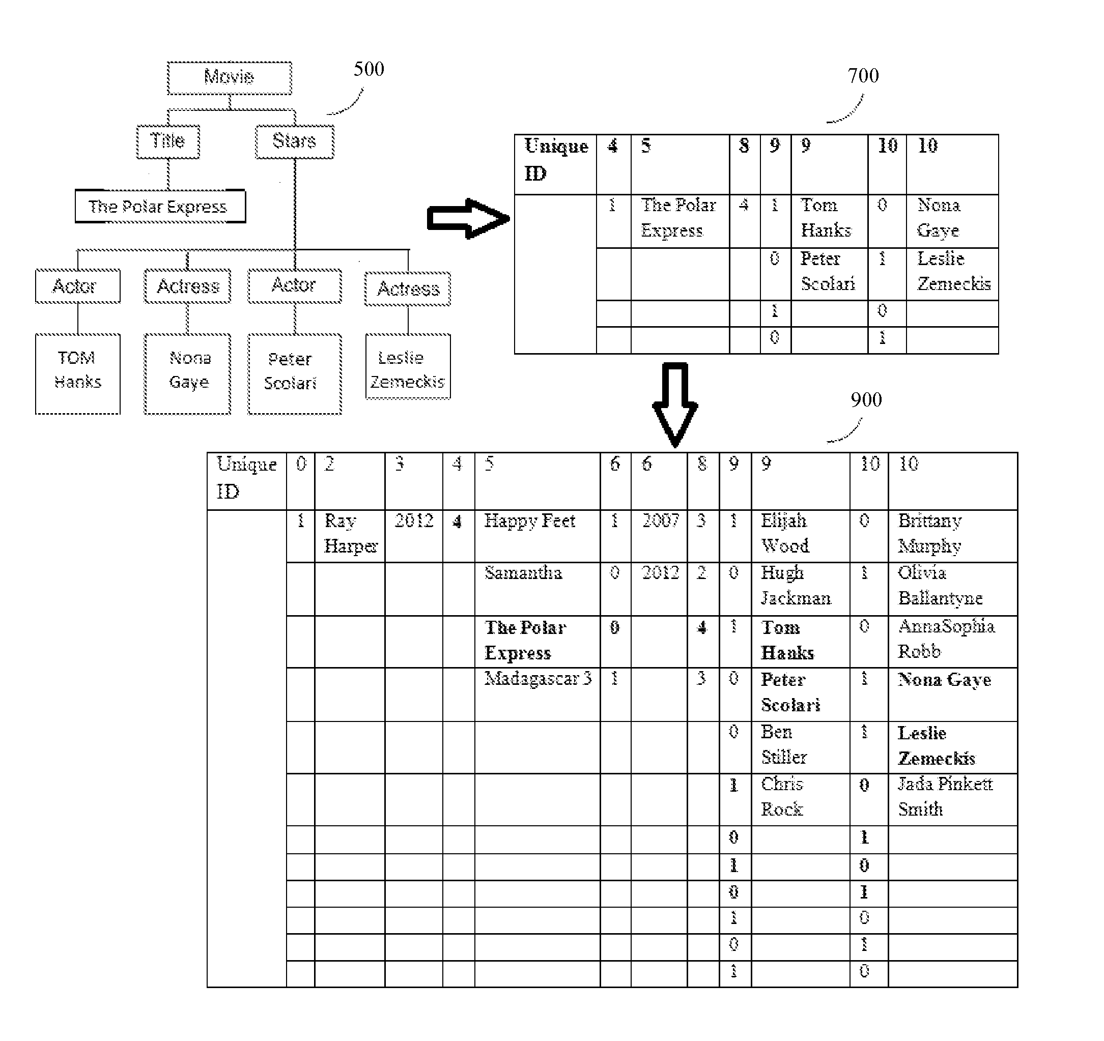 Method for representing and storing hierarchical data in a columnar format