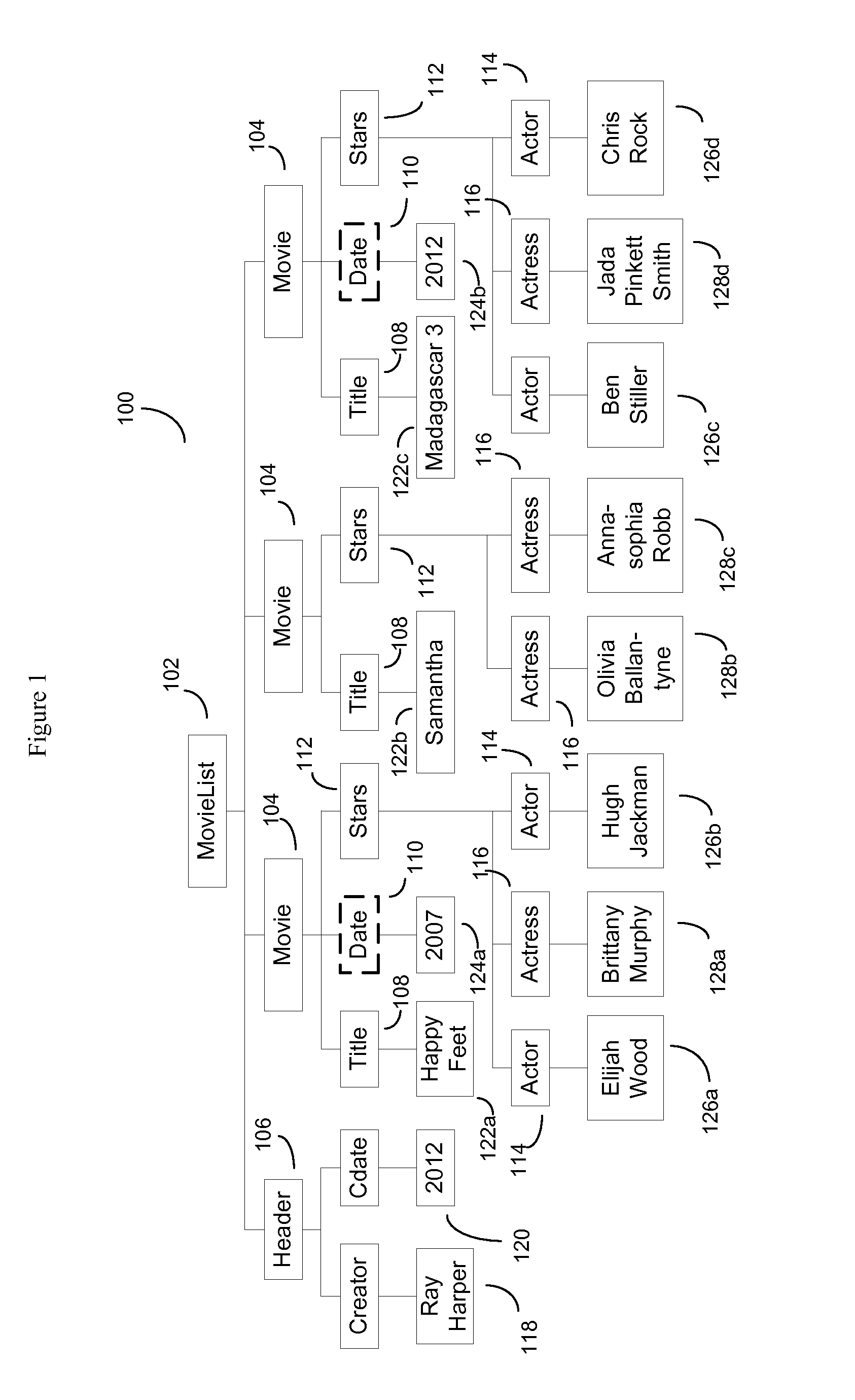 Method for representing and storing hierarchical data in a columnar format