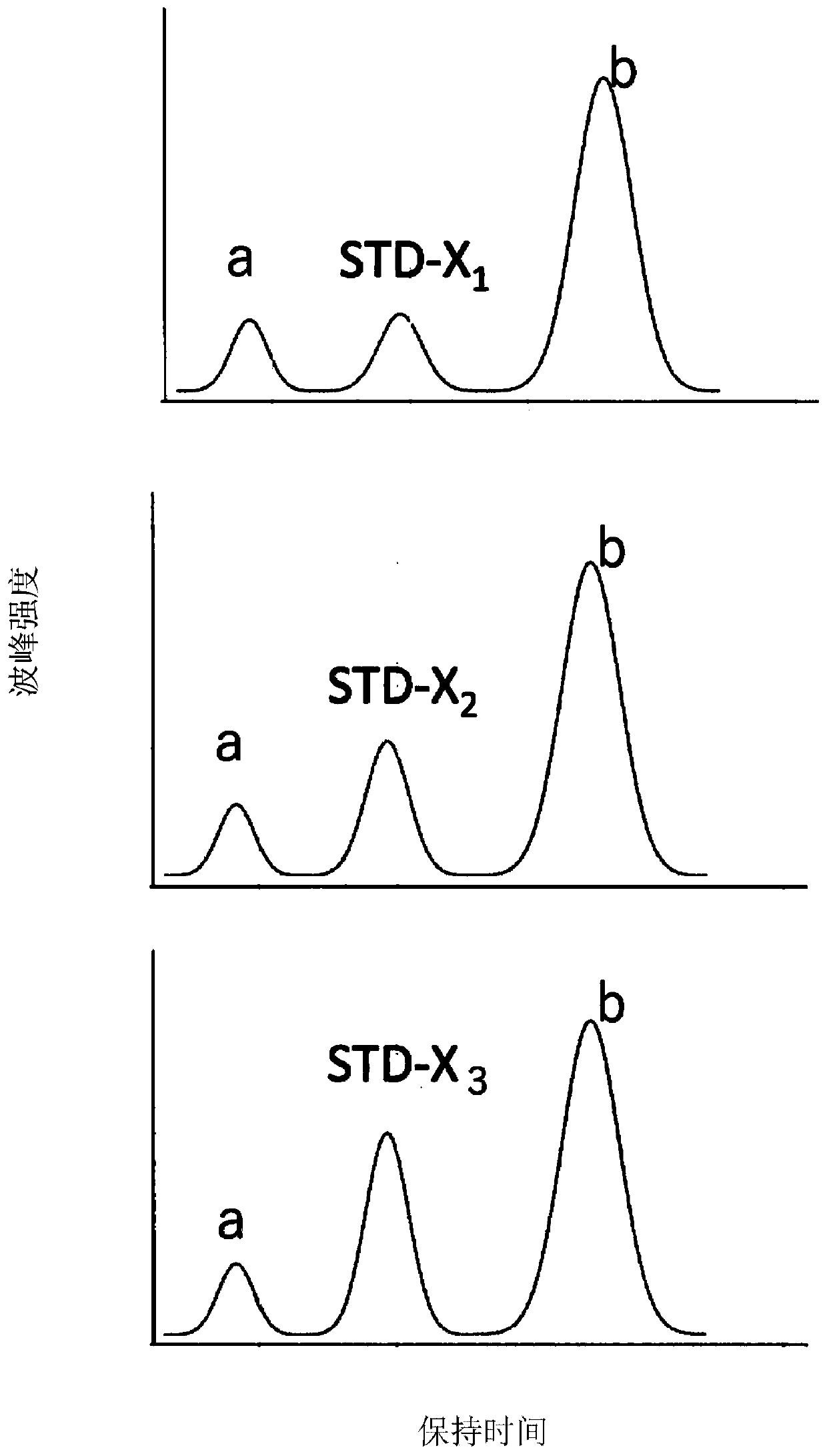 Chromatograph and quantitative method for chromatographic analysis