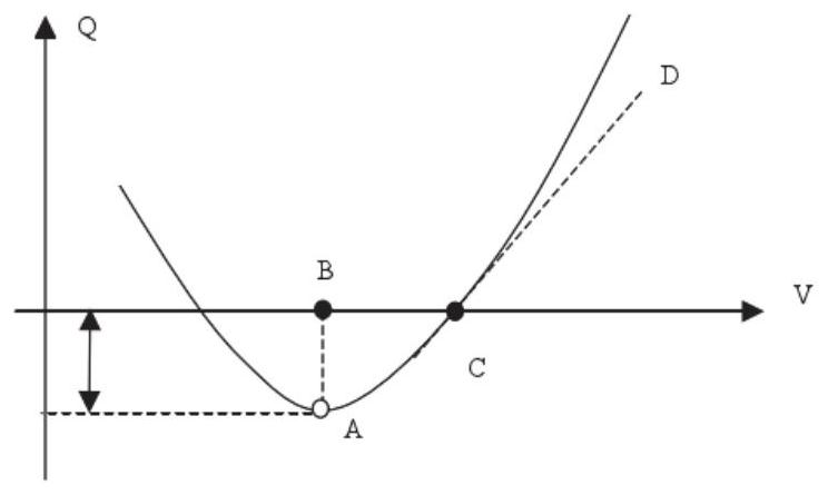 Reactive power optimization method and system based on weak points of power grid