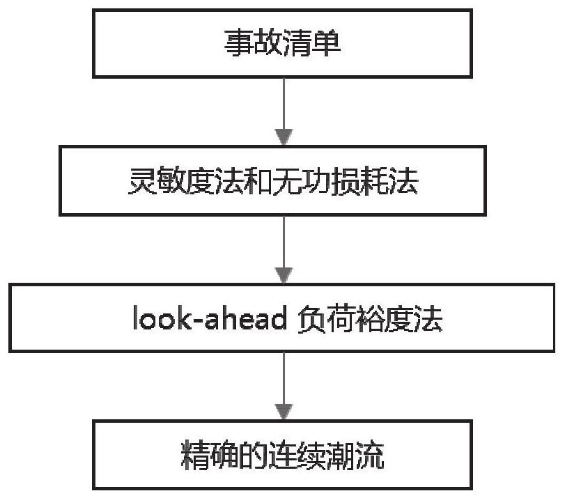 Reactive power optimization method and system based on weak points of power grid