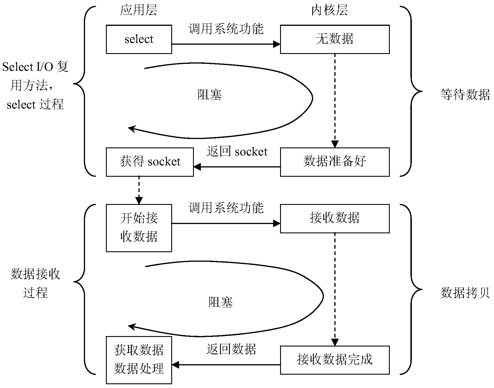 Network transmission method for TCP/IP protocol based on Windows