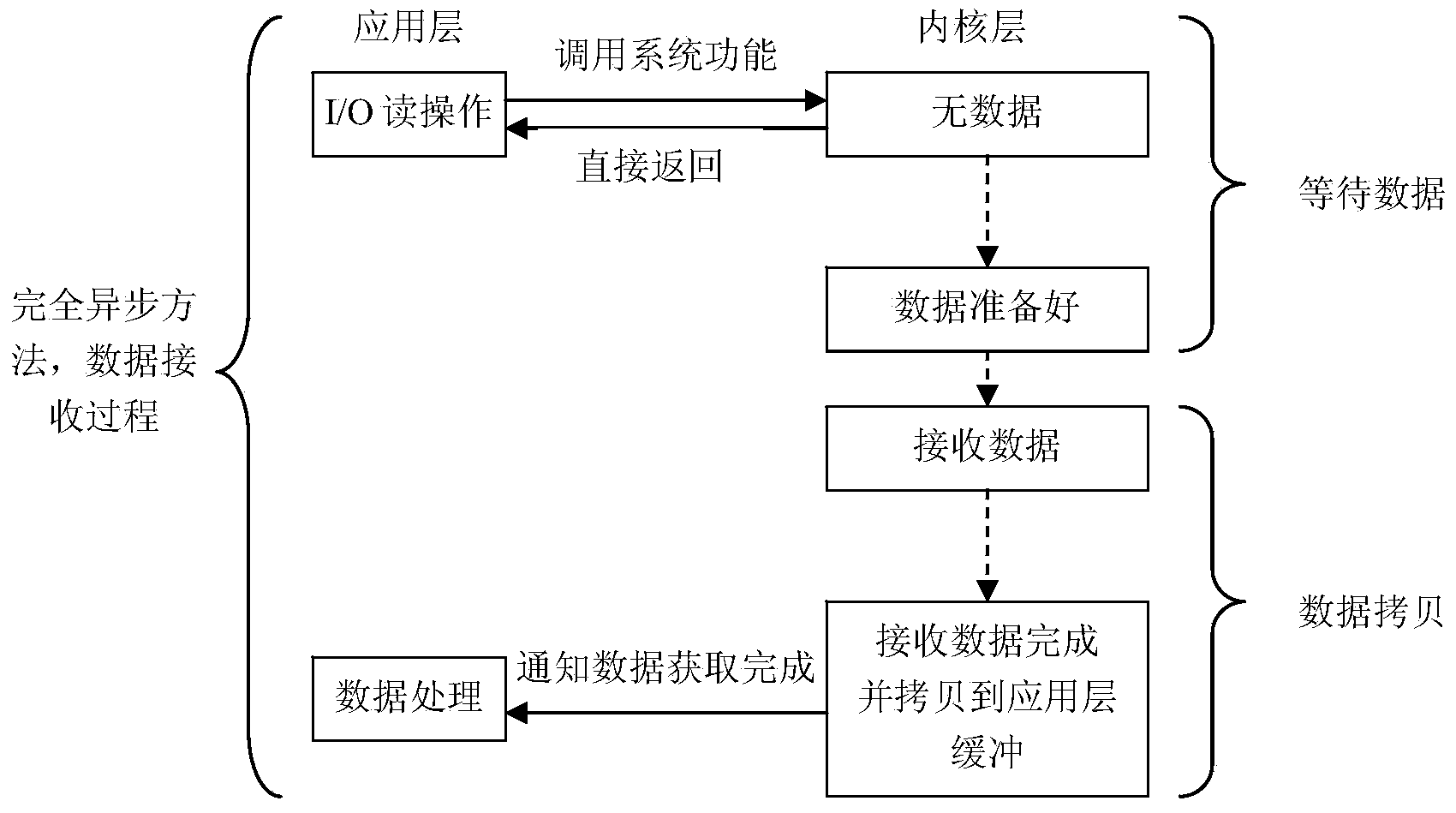 Network transmission method for TCP/IP protocol based on Windows