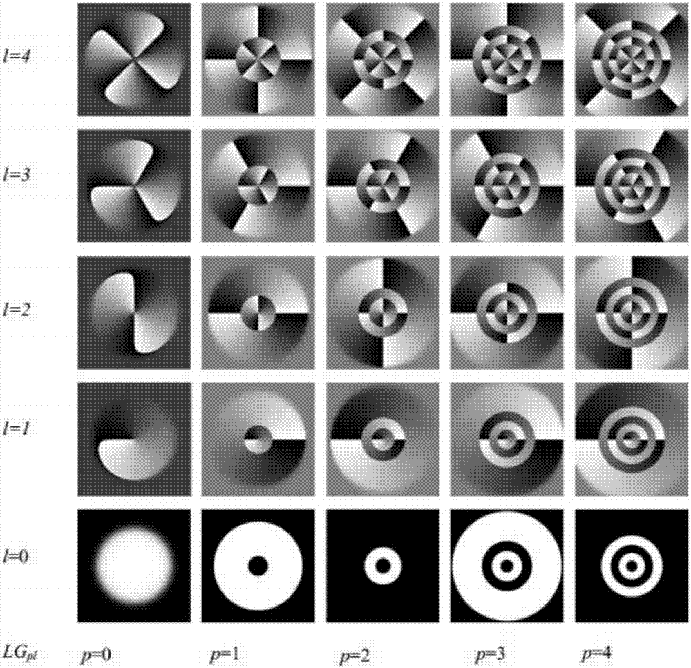 Generation/three g dimensional reconstruction apparatus and method for Laguerre Gaussian vortex beam