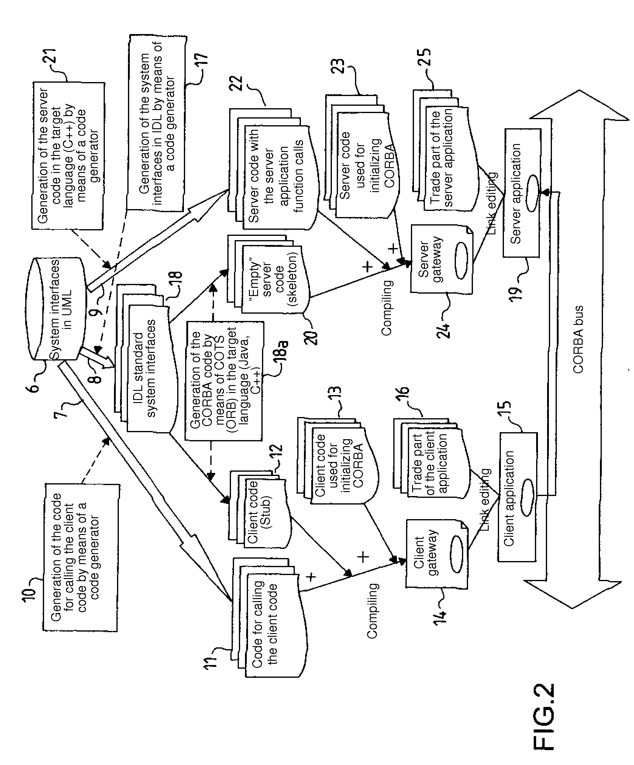 System for calling for local services of at least one local application with a conventional messaging architecture from at least one remote application with a conventional messaging architecture