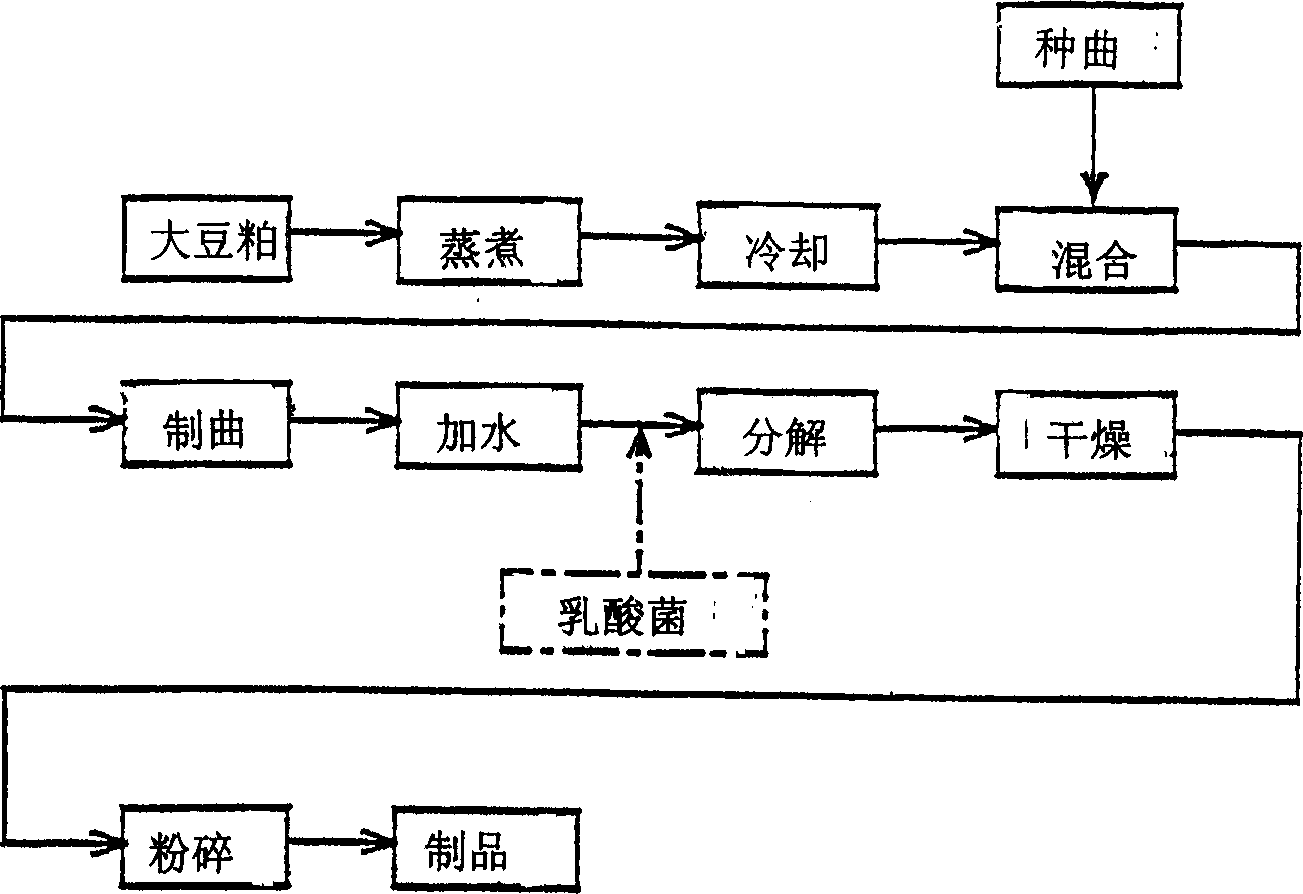 Stem cell reinforcing material