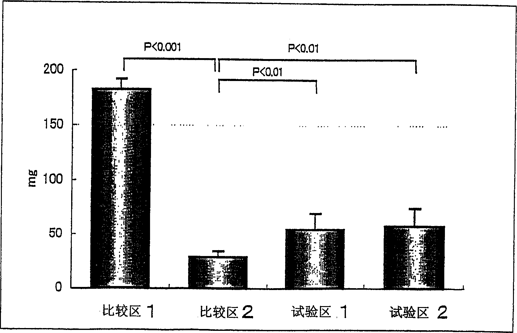 Stem cell reinforcing material