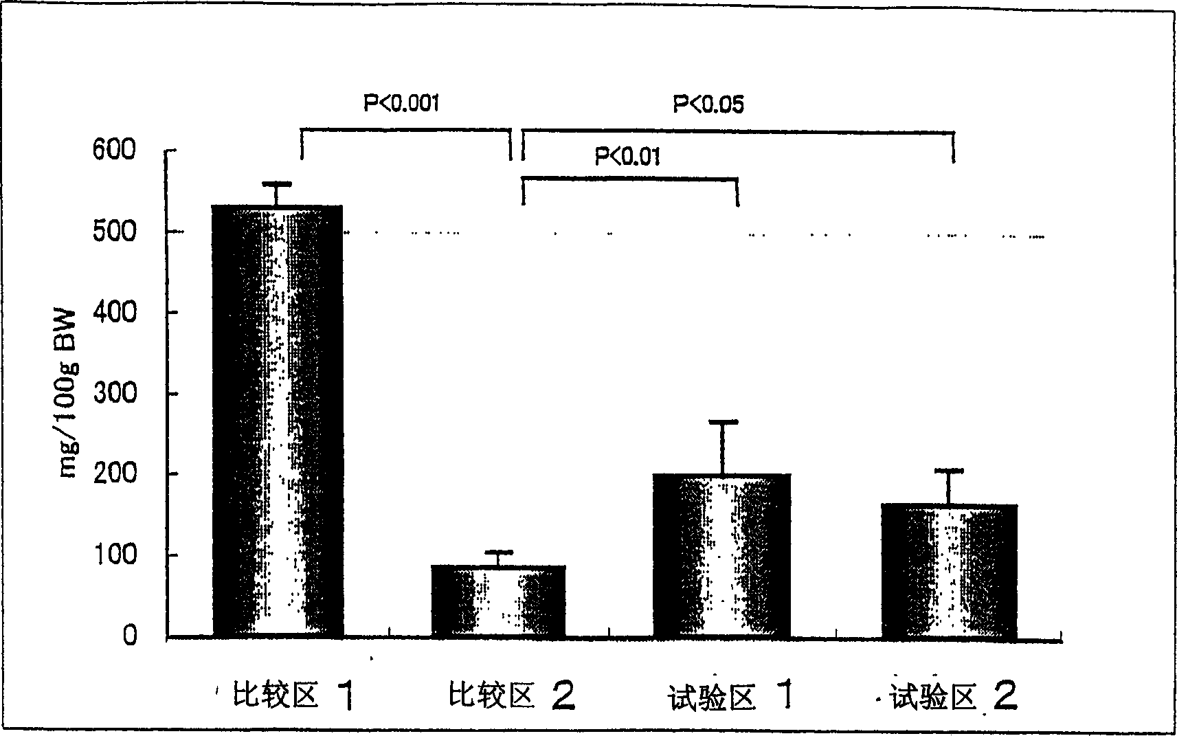 Stem cell reinforcing material