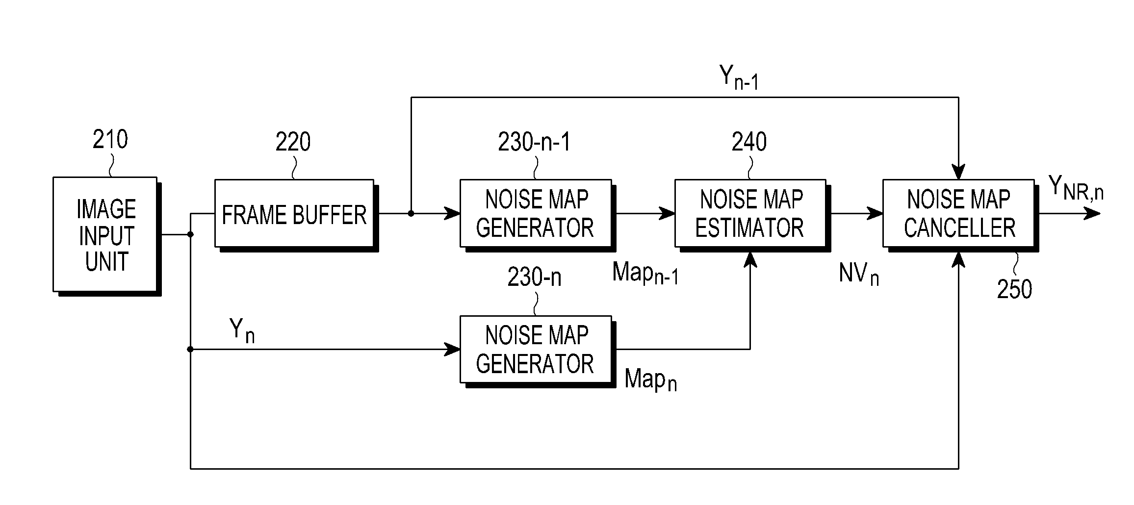 Apparatus and method for estimating noise
