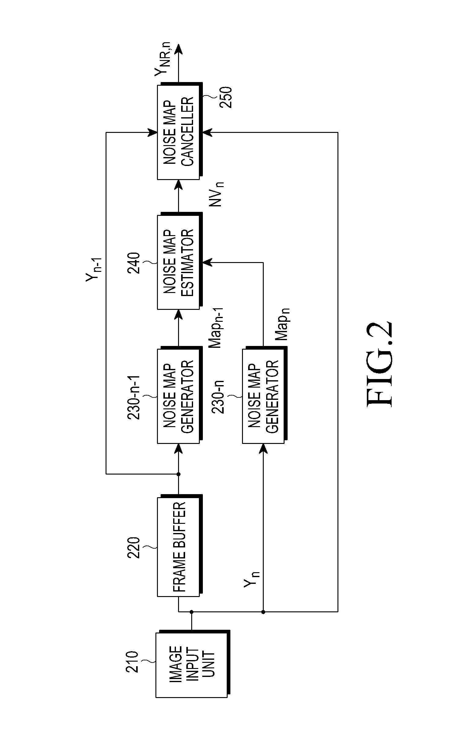 Apparatus and method for estimating noise