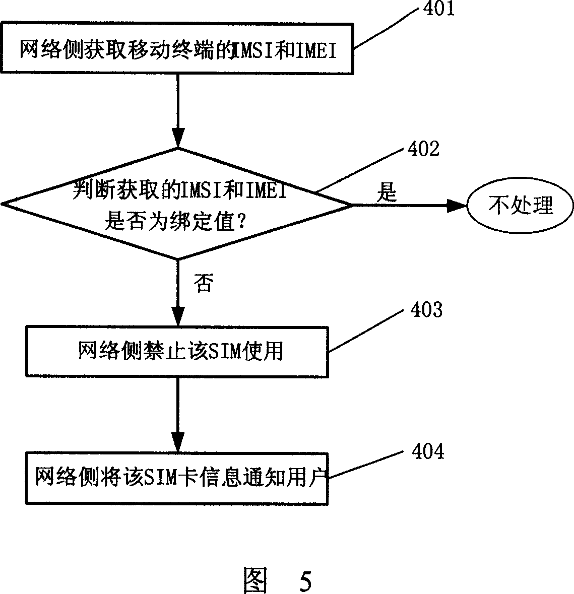 Method for realizing information destroying at network side