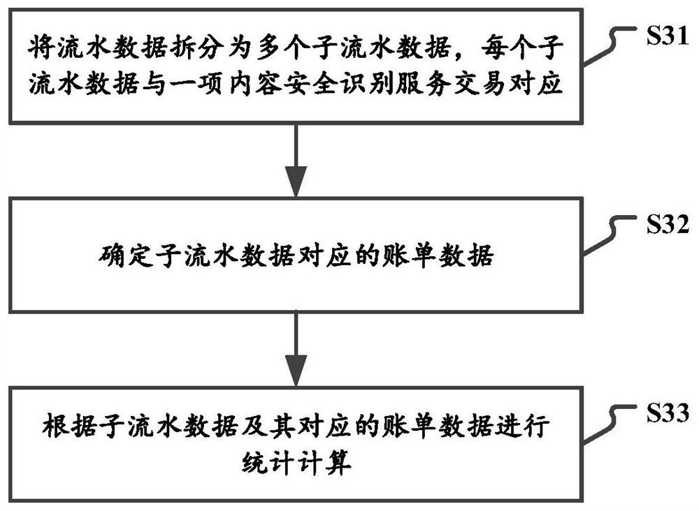 Bill processing method, device and system