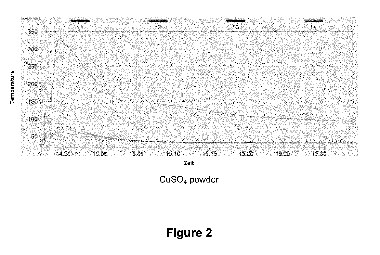 Method for thermo-chemical energy storage