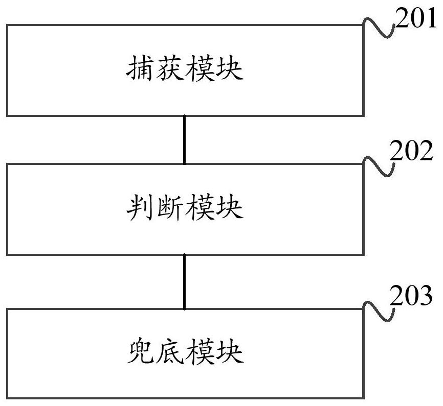 A method and device for android anti-retransmission