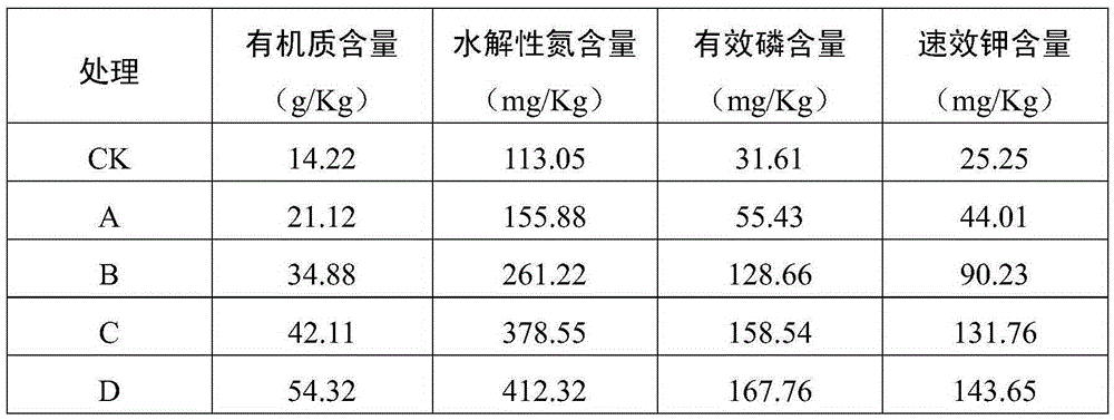 A bottom spraying substrate containing fermented sludge and its preparation method