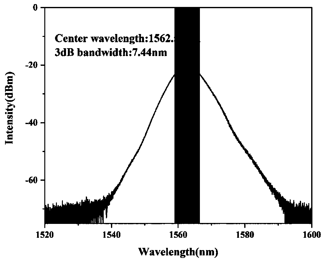 Dissipative soliton resonance fiber laser