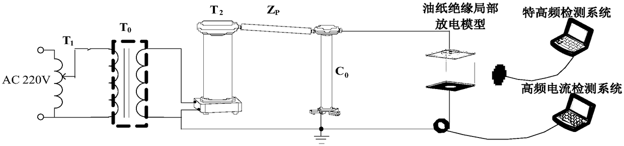 Partial discharge signal comprehensive entropy value-based electrical equipment dangerous discharge discrimination method