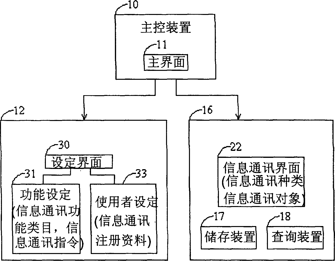 Information communication system and method thereof