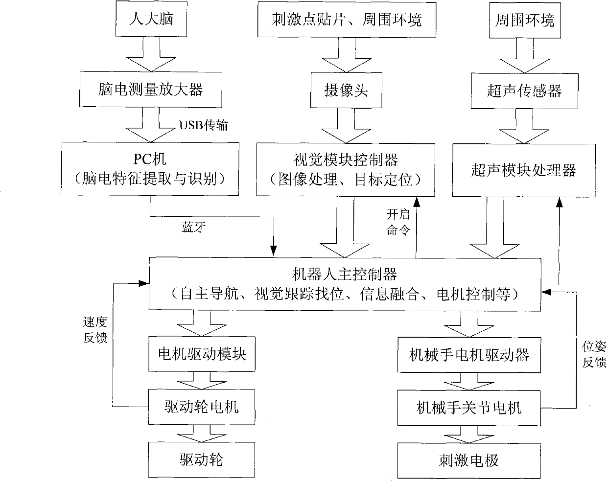 Robot equipment system for treating sleep apnea syndrome