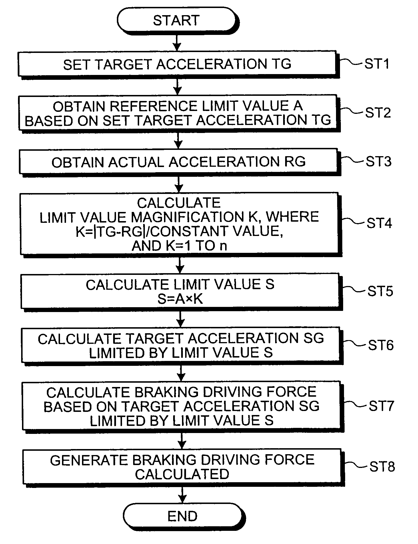 Vehicle travel control device and vehicle travel control method