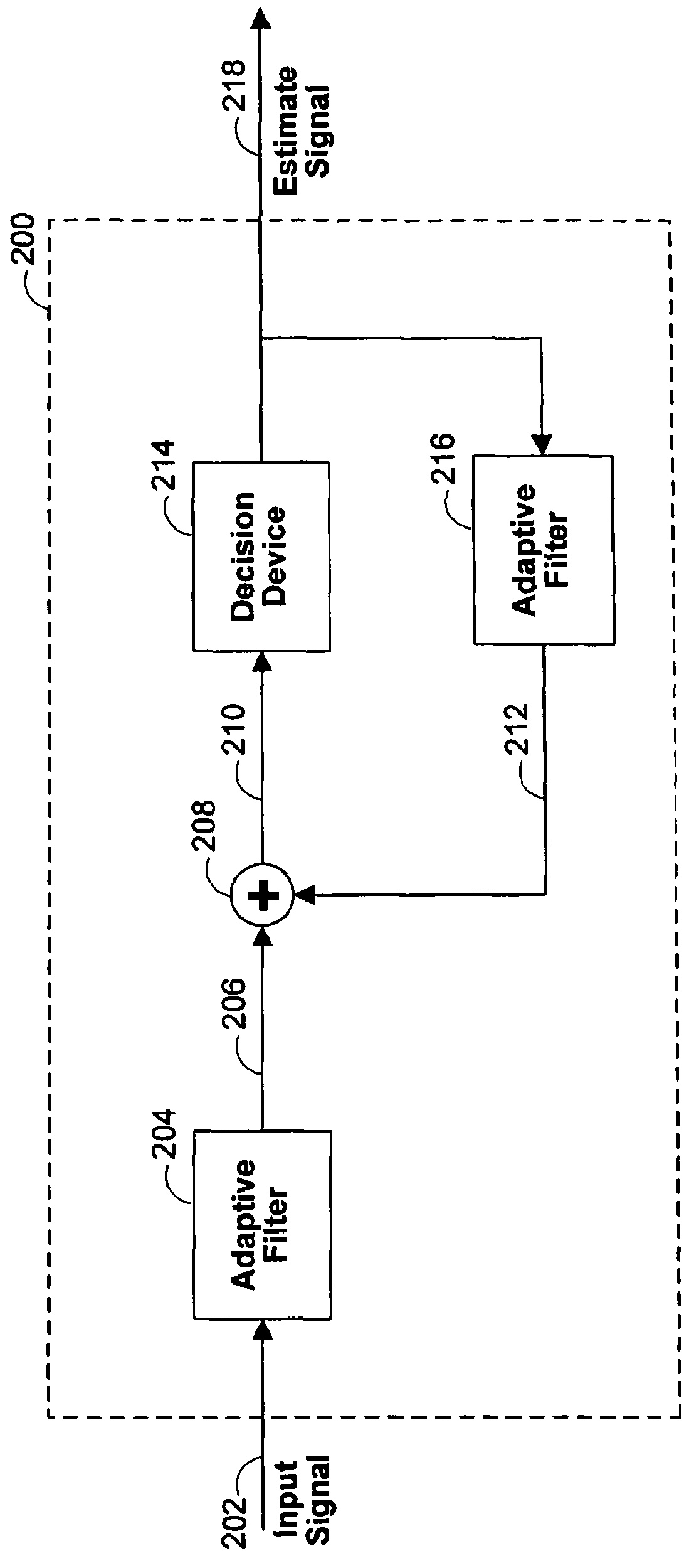 Efficient tapped delay line equalizer methods and apparatus
