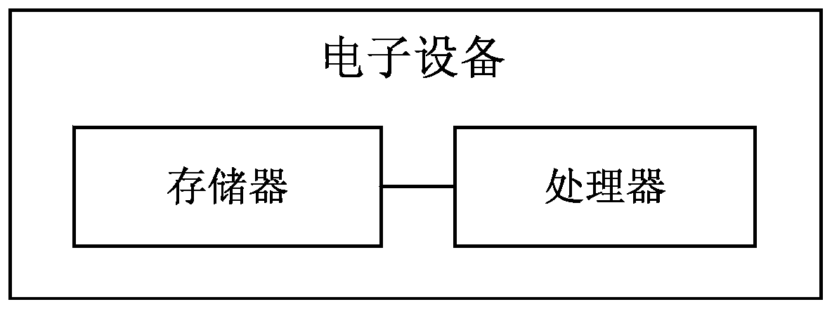 Video dating duration adaptation method, storage medium, electronic equipment and system