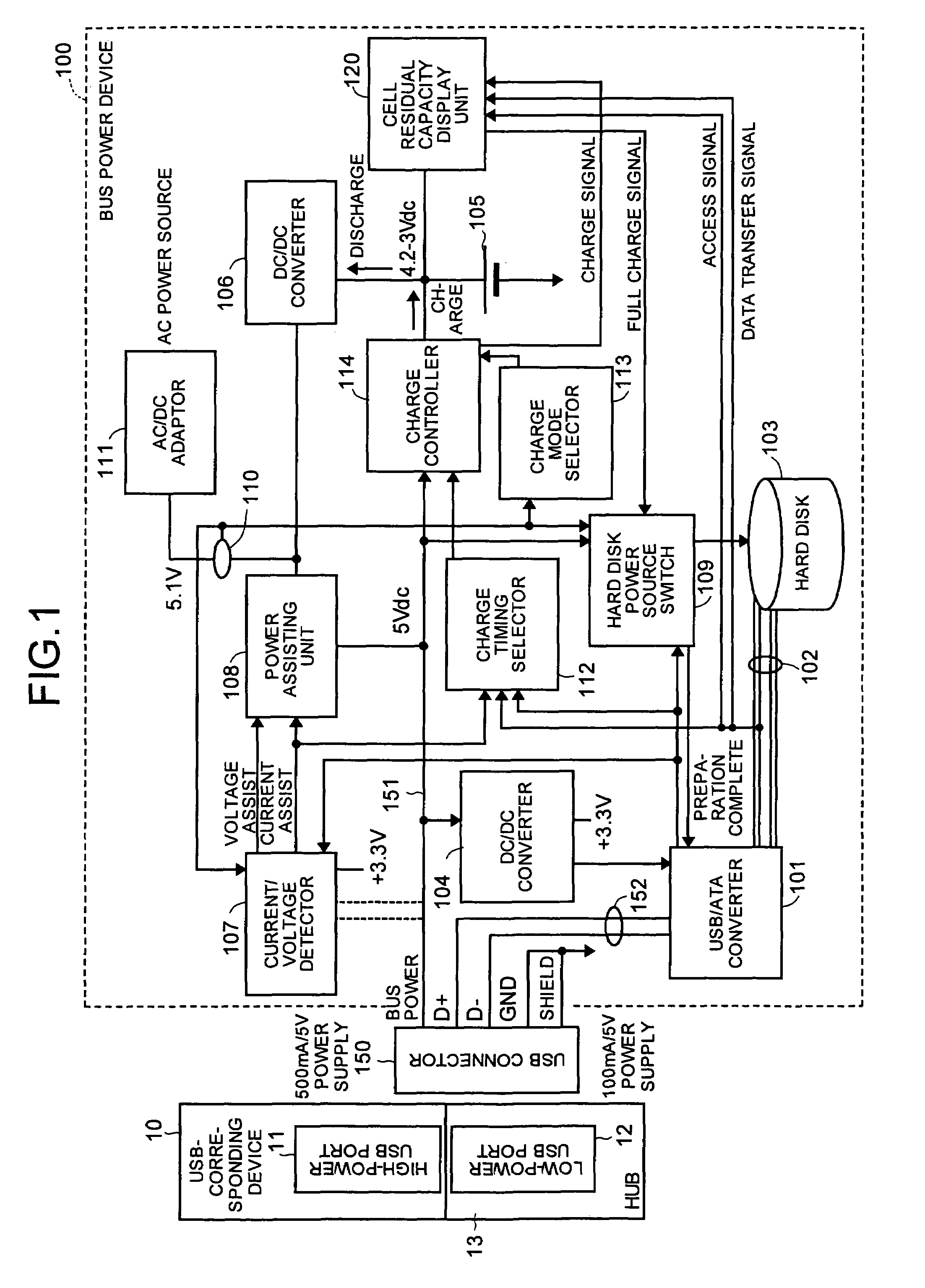 Bus power device and power-source control method