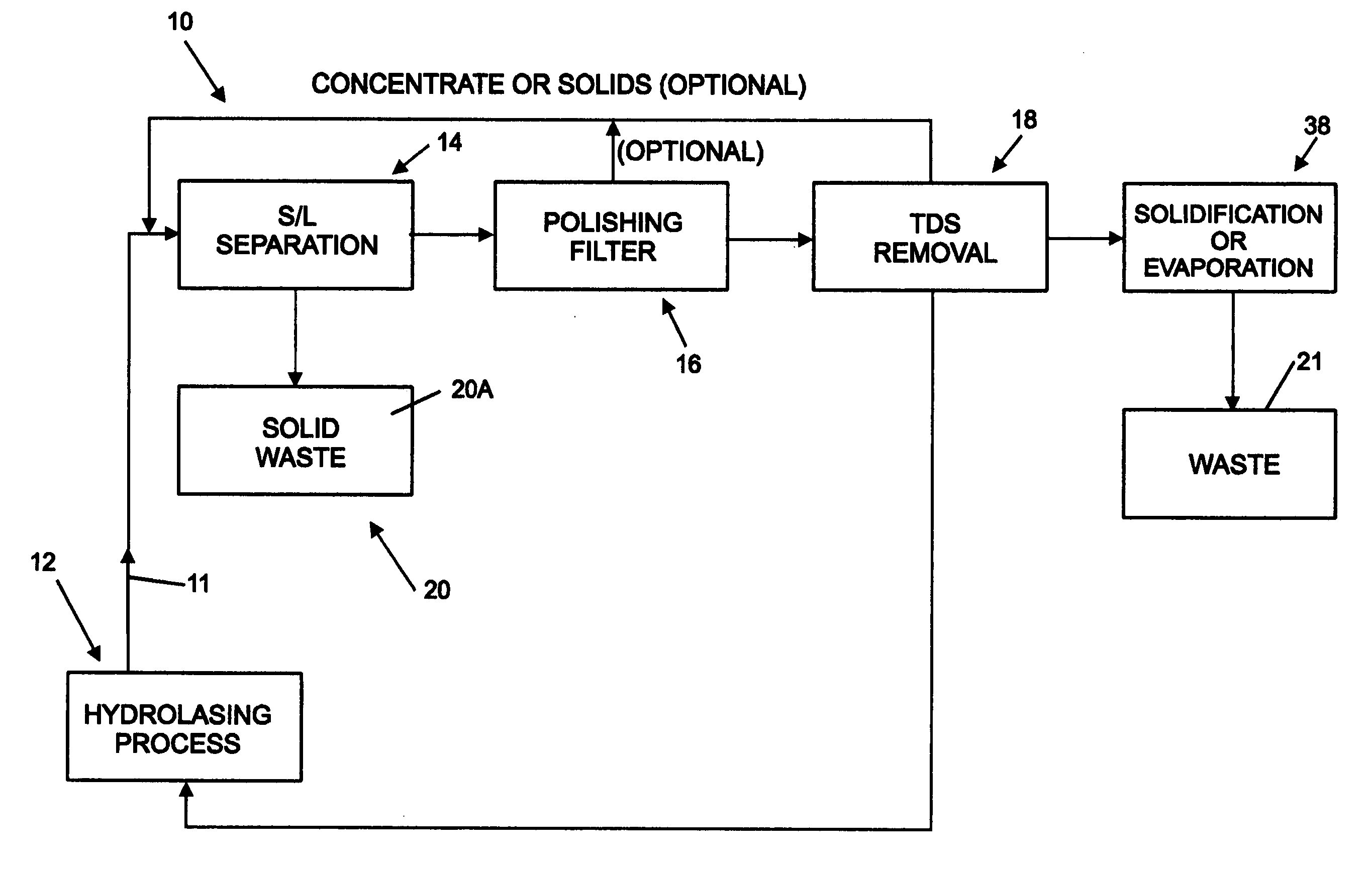 Method for processing hydrolasing wastewater and for recycling water