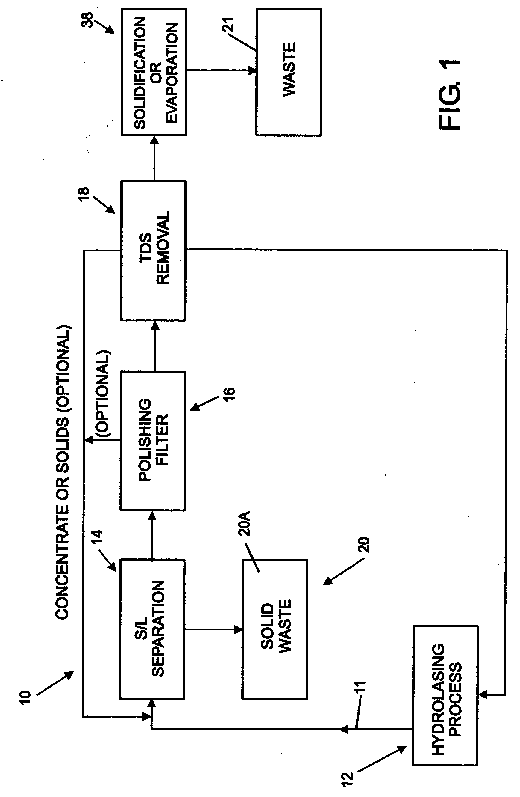 Method for processing hydrolasing wastewater and for recycling water