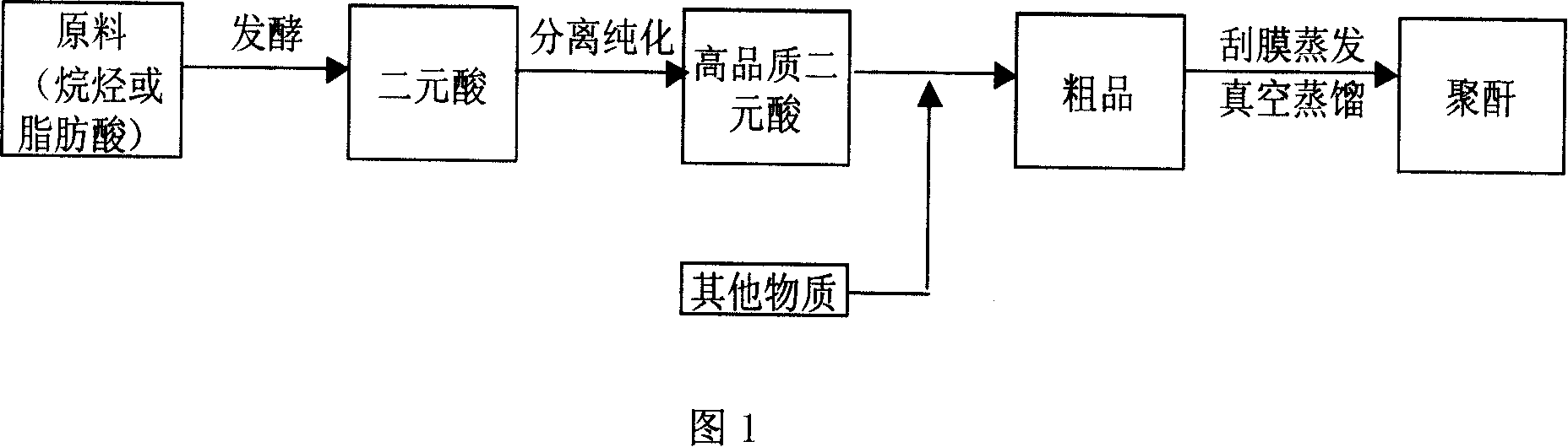 Powder paint solidifying agent and method of manufacturing used long chain carbon polyanhydride