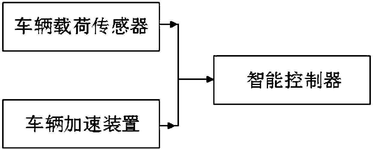 Electric bicycle intelligent speed control safety system