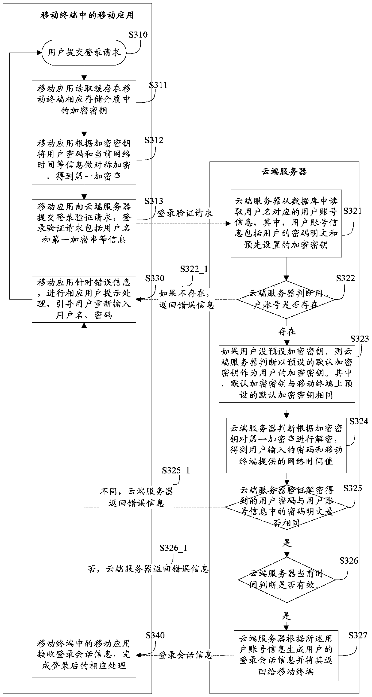 Safety logging method, system and device of mobile application