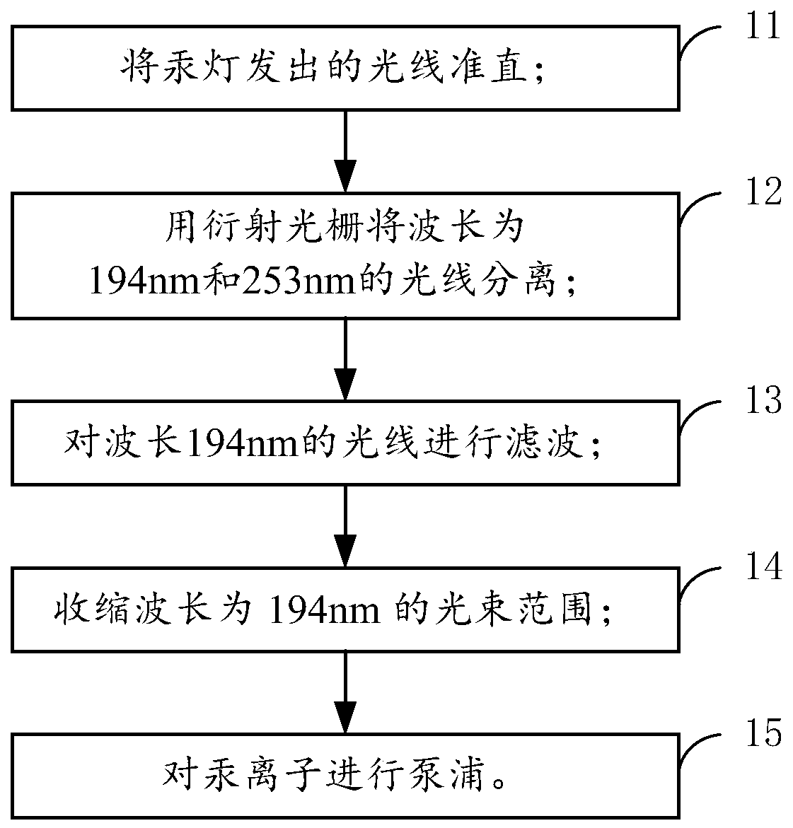 Optical circuit device and adjustment method for ion microwave clock