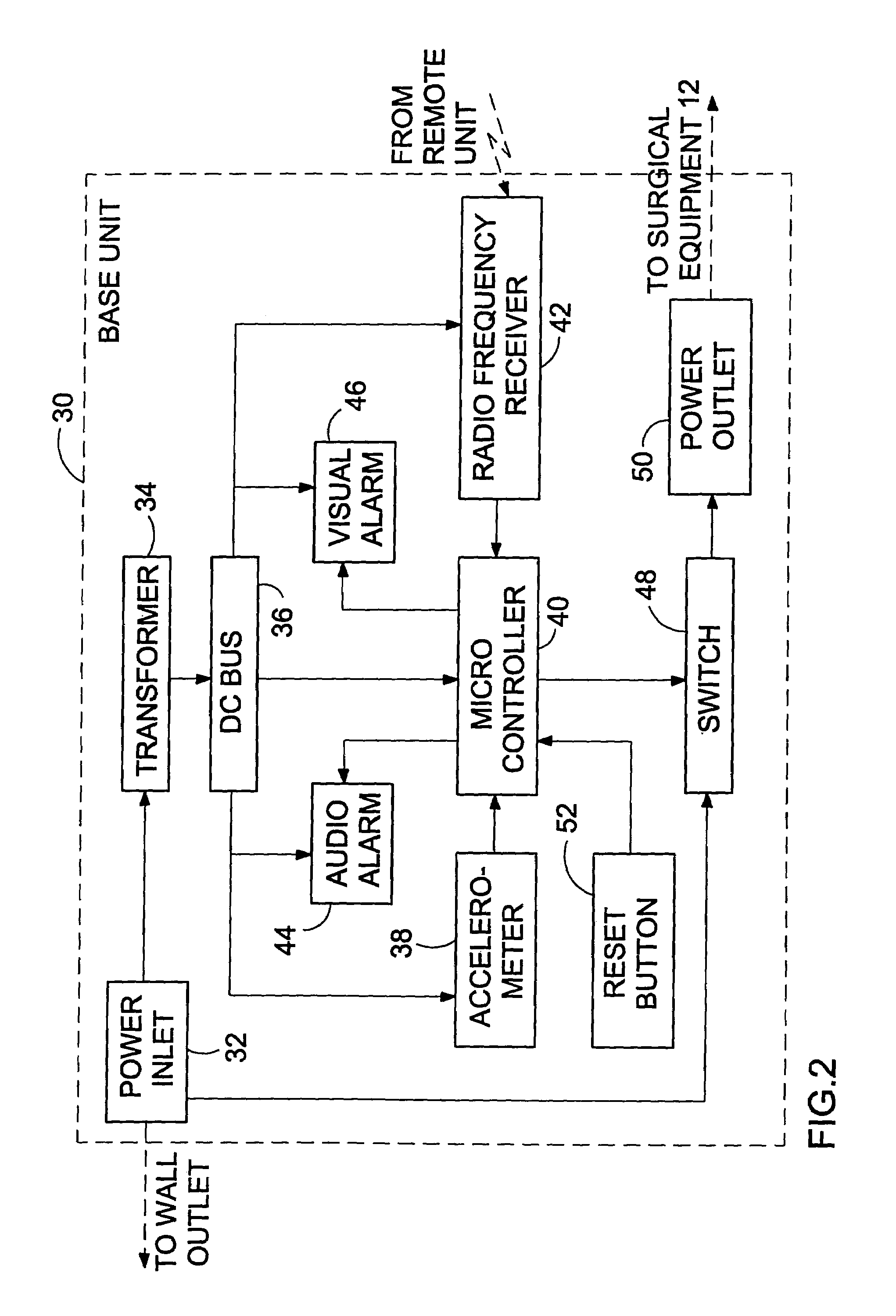 Medical surgery safety device