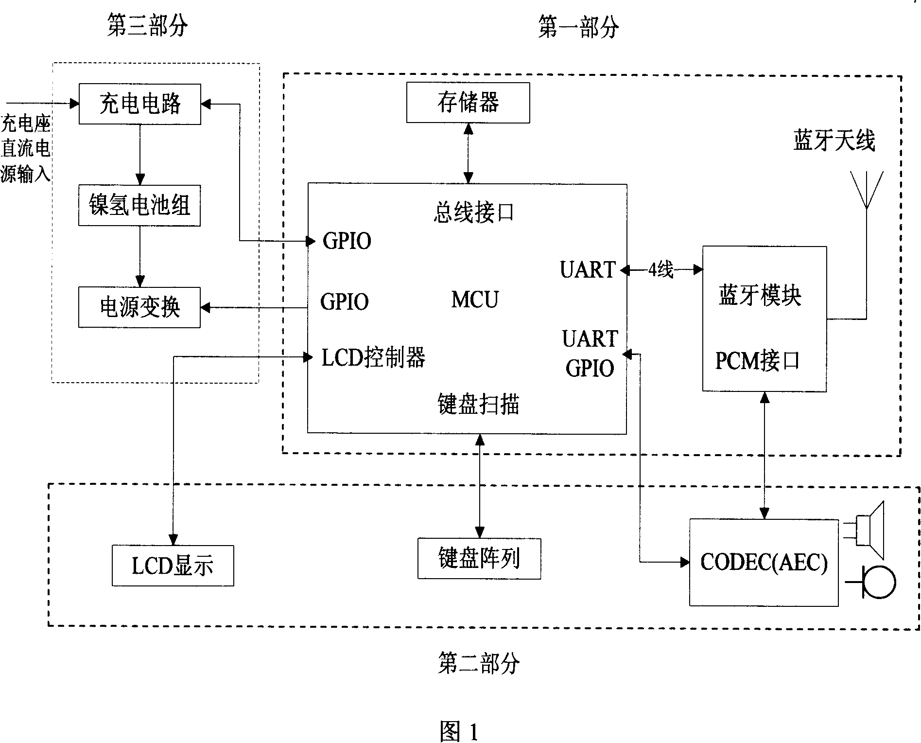 Blue tooth multifunctional remote controller device and method for implementing voice communication