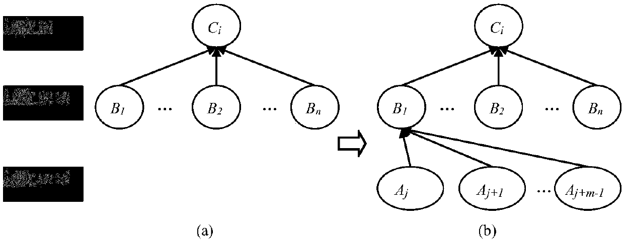 Structural system vulnerability evaluation method based on ECBN (Explicit Connectivity Bayesian Network)