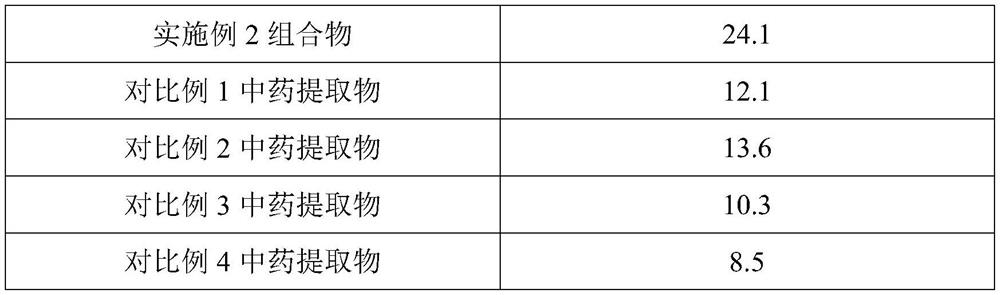 Traditional Chinese medicine extract, composition and application of traditional Chinese medicine extract and composition in preparation of toothpaste or mouth wash with tooth cleaning and solidifying effects