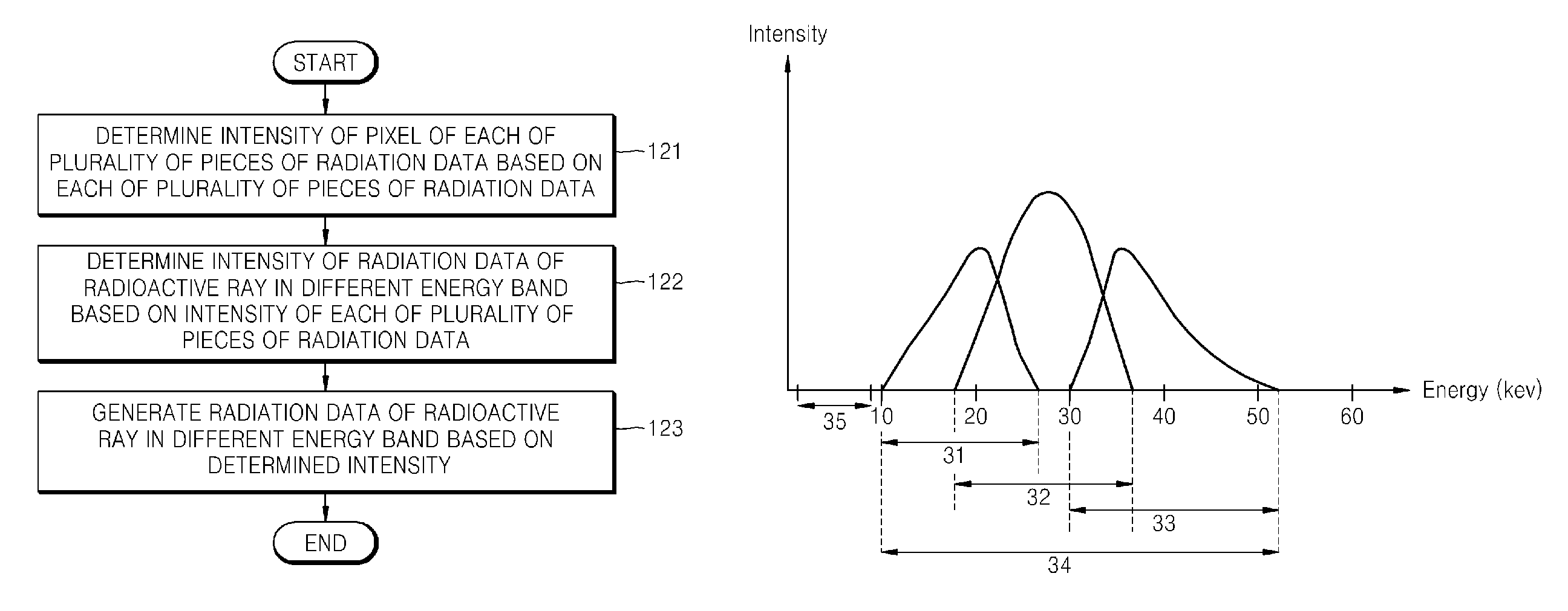 Method of generating image by using multi-energy radiation data and apparatus therefor