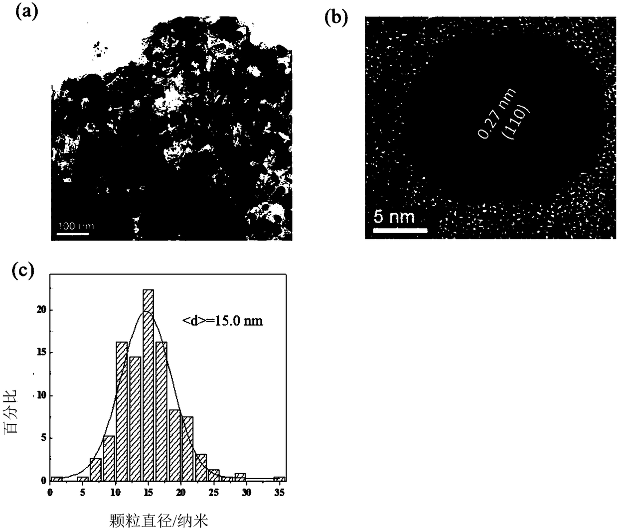 High-load platinum-nickel ordered intermetallic compound and its preparation method and use