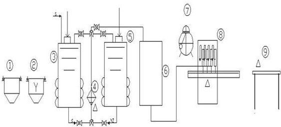 Liquid livestock and poultry vitamin premix feed and preparation method thereof