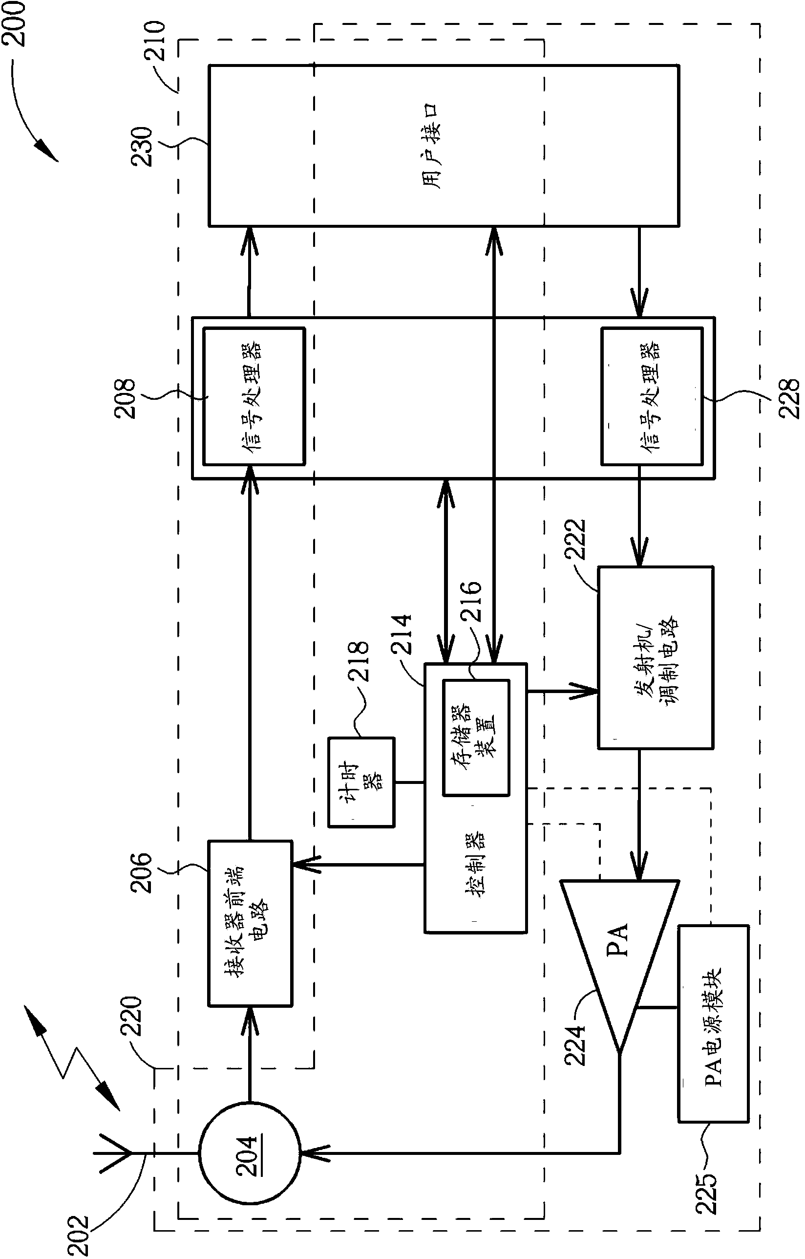 Method of calibrating an envelope tracking system, power voltage modulation method and apparatus thereof