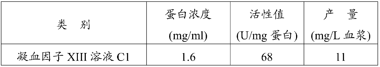 Preparation method of coagulation factor xiii