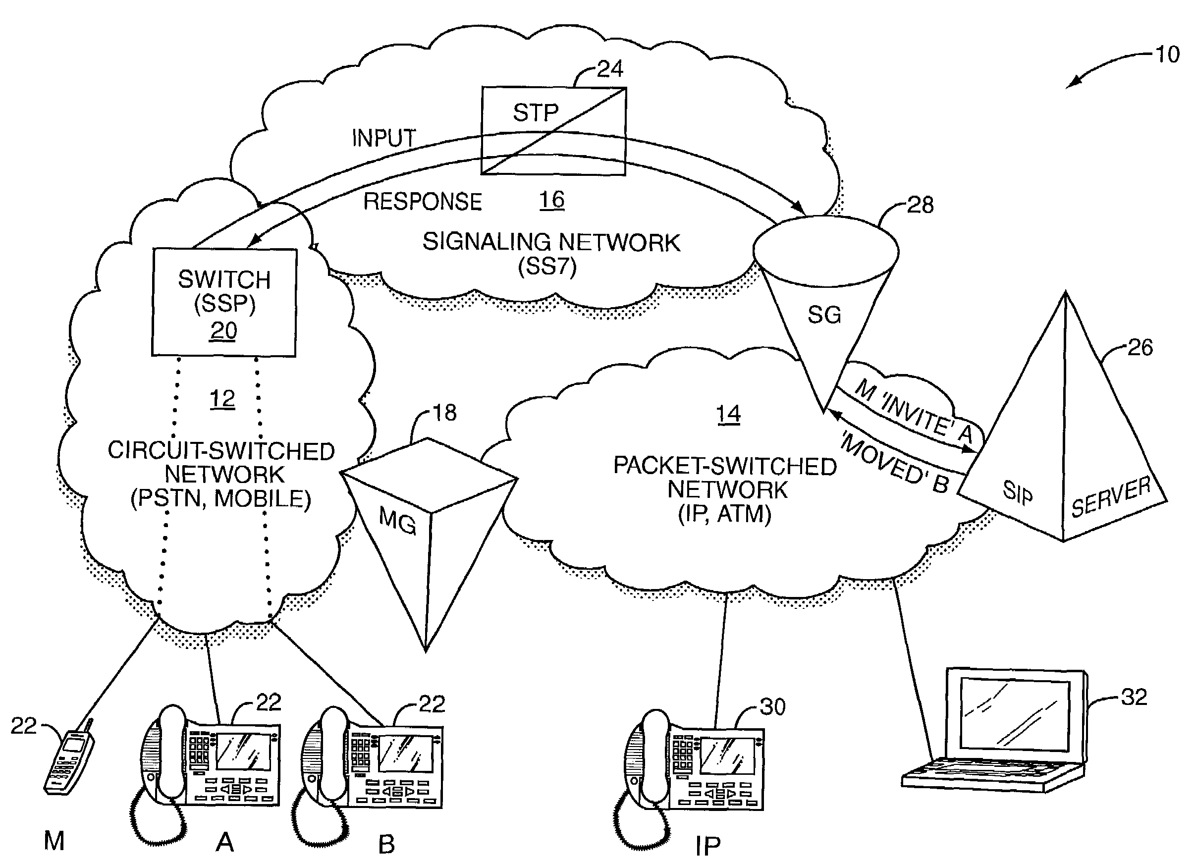 Transaction management for interworking between disparate networks